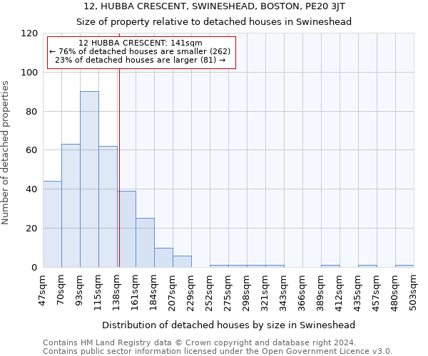 12, HUBBA CRESCENT, SWINESHEAD, BOSTON, PE20 3JT: Size of property relative to detached houses in Swineshead