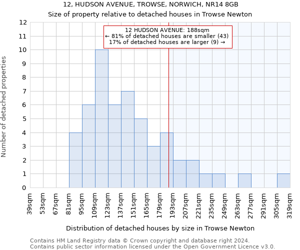 12, HUDSON AVENUE, TROWSE, NORWICH, NR14 8GB: Size of property relative to detached houses in Trowse Newton