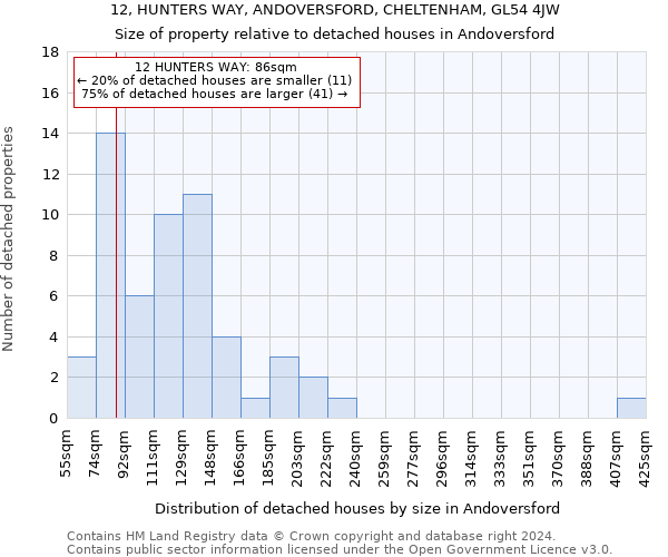 12, HUNTERS WAY, ANDOVERSFORD, CHELTENHAM, GL54 4JW: Size of property relative to detached houses in Andoversford