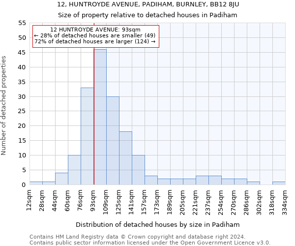 12, HUNTROYDE AVENUE, PADIHAM, BURNLEY, BB12 8JU: Size of property relative to detached houses in Padiham