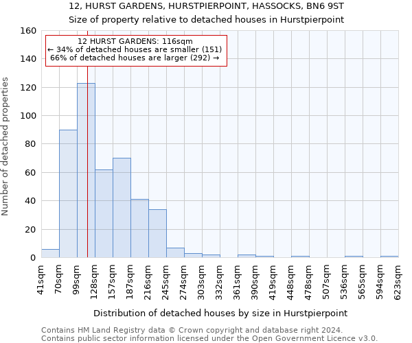 12, HURST GARDENS, HURSTPIERPOINT, HASSOCKS, BN6 9ST: Size of property relative to detached houses in Hurstpierpoint