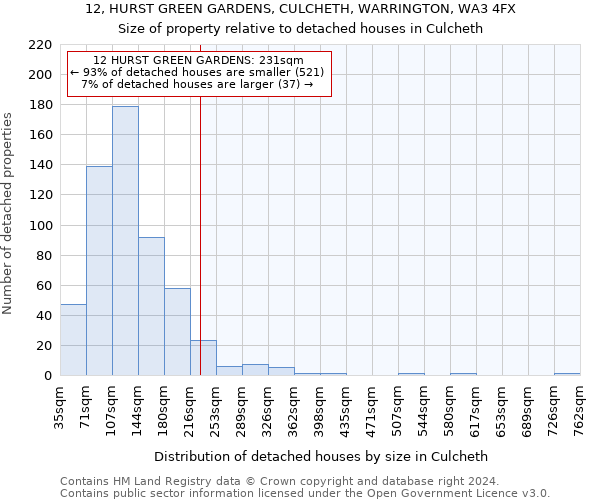 12, HURST GREEN GARDENS, CULCHETH, WARRINGTON, WA3 4FX: Size of property relative to detached houses in Culcheth