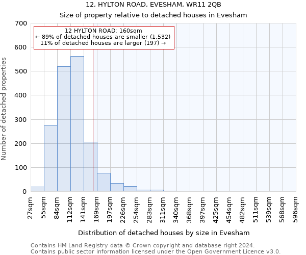 12, HYLTON ROAD, EVESHAM, WR11 2QB: Size of property relative to detached houses in Evesham