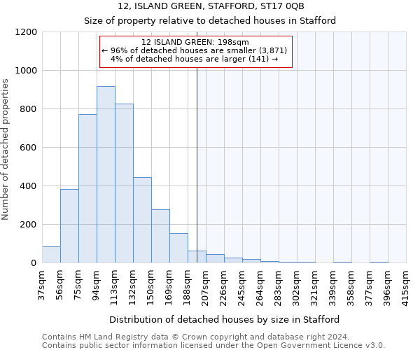 12, ISLAND GREEN, STAFFORD, ST17 0QB: Size of property relative to detached houses in Stafford