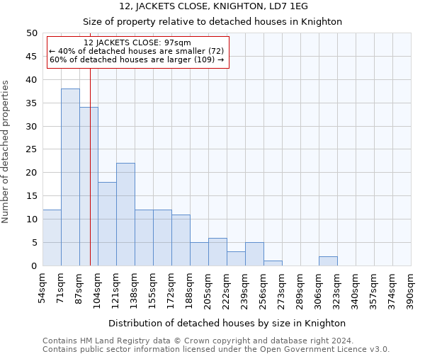 12, JACKETS CLOSE, KNIGHTON, LD7 1EG: Size of property relative to detached houses in Knighton