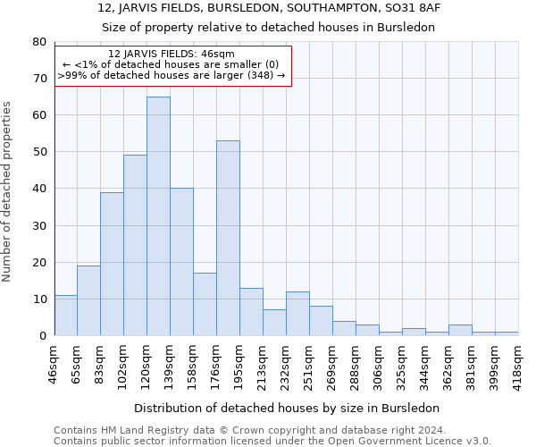12, JARVIS FIELDS, BURSLEDON, SOUTHAMPTON, SO31 8AF: Size of property relative to detached houses in Bursledon