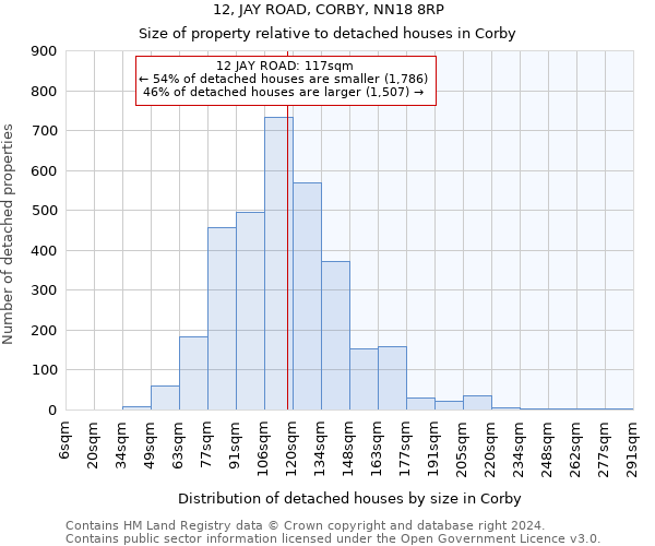 12, JAY ROAD, CORBY, NN18 8RP: Size of property relative to detached houses in Corby