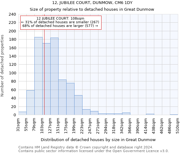 12, JUBILEE COURT, DUNMOW, CM6 1DY: Size of property relative to detached houses in Great Dunmow
