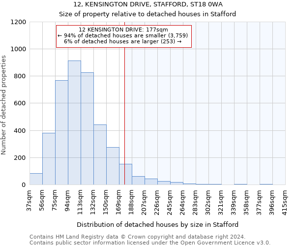 12, KENSINGTON DRIVE, STAFFORD, ST18 0WA: Size of property relative to detached houses in Stafford