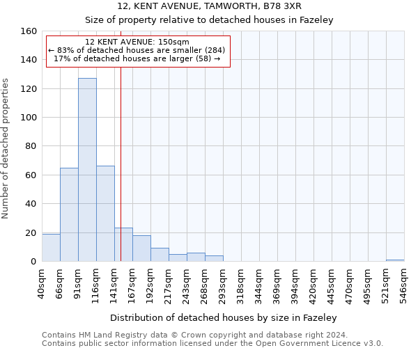 12, KENT AVENUE, TAMWORTH, B78 3XR: Size of property relative to detached houses in Fazeley