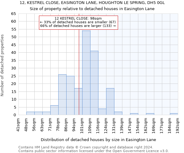 12, KESTREL CLOSE, EASINGTON LANE, HOUGHTON LE SPRING, DH5 0GL: Size of property relative to detached houses in Easington Lane