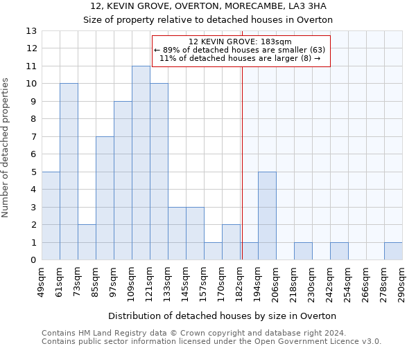 12, KEVIN GROVE, OVERTON, MORECAMBE, LA3 3HA: Size of property relative to detached houses in Overton