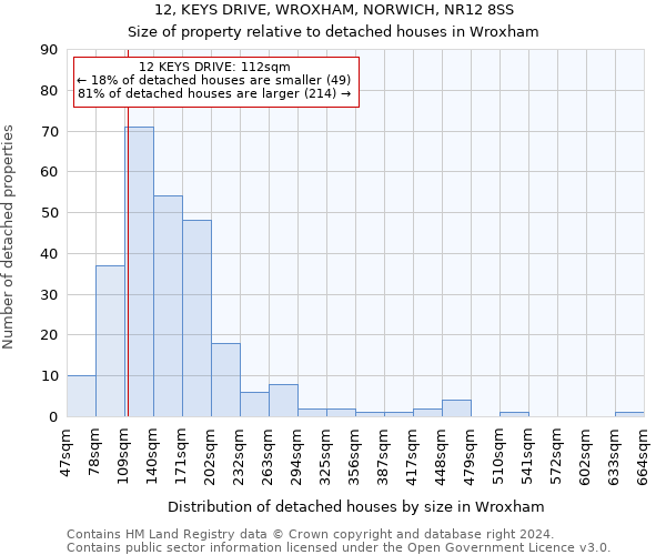 12, KEYS DRIVE, WROXHAM, NORWICH, NR12 8SS: Size of property relative to detached houses in Wroxham