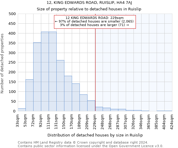 12, KING EDWARDS ROAD, RUISLIP, HA4 7AJ: Size of property relative to detached houses in Ruislip