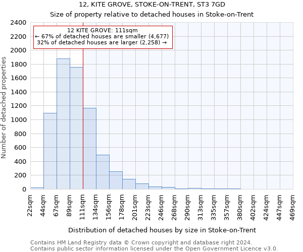 12, KITE GROVE, STOKE-ON-TRENT, ST3 7GD: Size of property relative to detached houses in Stoke-on-Trent