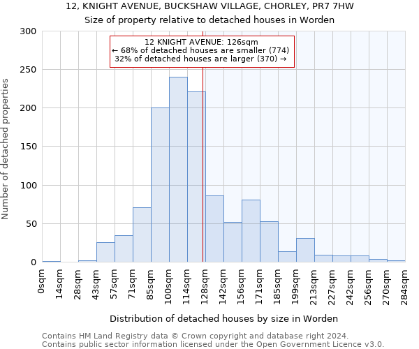 12, KNIGHT AVENUE, BUCKSHAW VILLAGE, CHORLEY, PR7 7HW: Size of property relative to detached houses in Worden