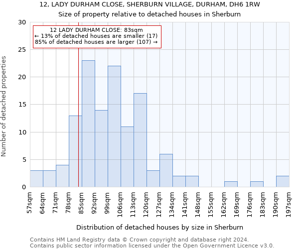 12, LADY DURHAM CLOSE, SHERBURN VILLAGE, DURHAM, DH6 1RW: Size of property relative to detached houses in Sherburn