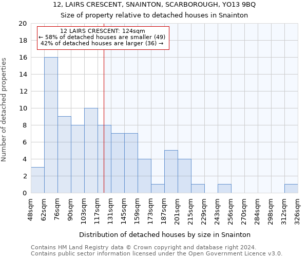 12, LAIRS CRESCENT, SNAINTON, SCARBOROUGH, YO13 9BQ: Size of property relative to detached houses in Snainton