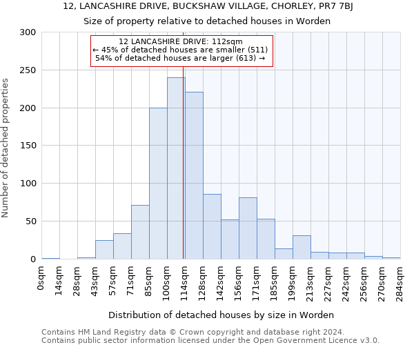 12, LANCASHIRE DRIVE, BUCKSHAW VILLAGE, CHORLEY, PR7 7BJ: Size of property relative to detached houses in Worden