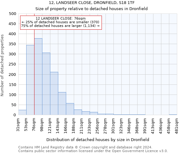 12, LANDSEER CLOSE, DRONFIELD, S18 1TF: Size of property relative to detached houses in Dronfield