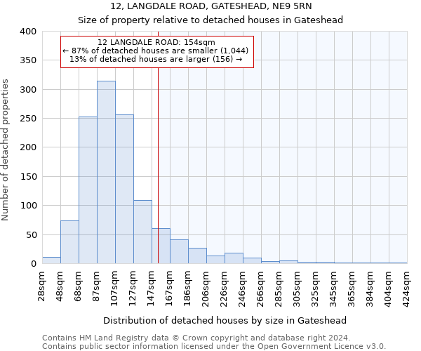 12, LANGDALE ROAD, GATESHEAD, NE9 5RN: Size of property relative to detached houses in Gateshead