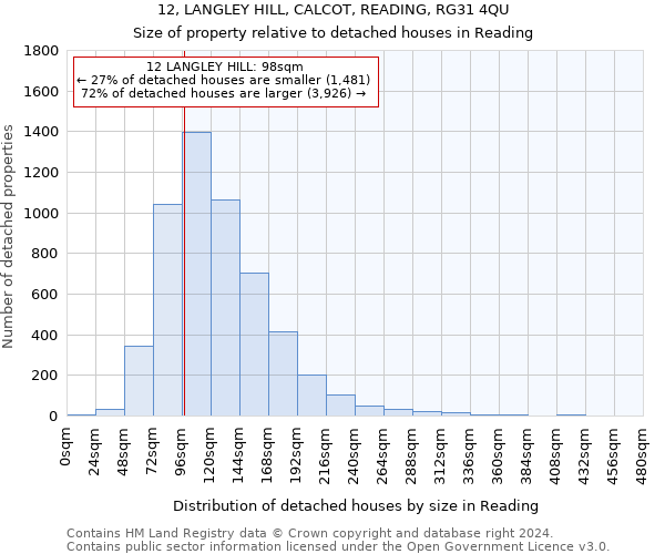 12, LANGLEY HILL, CALCOT, READING, RG31 4QU: Size of property relative to detached houses in Reading