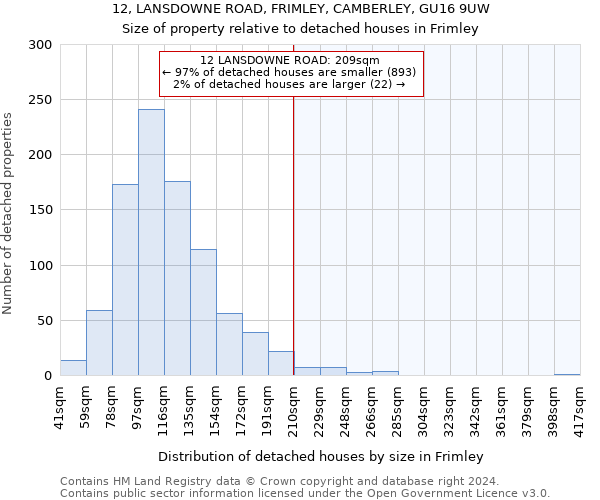 12, LANSDOWNE ROAD, FRIMLEY, CAMBERLEY, GU16 9UW: Size of property relative to detached houses in Frimley