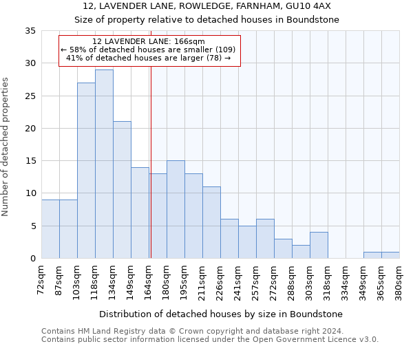 12, LAVENDER LANE, ROWLEDGE, FARNHAM, GU10 4AX: Size of property relative to detached houses in Boundstone