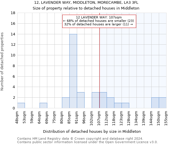 12, LAVENDER WAY, MIDDLETON, MORECAMBE, LA3 3FL: Size of property relative to detached houses in Middleton