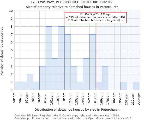12, LEWIS WAY, PETERCHURCH, HEREFORD, HR2 0SE: Size of property relative to detached houses in Peterchurch