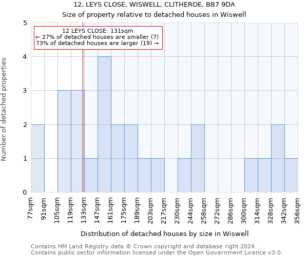 12, LEYS CLOSE, WISWELL, CLITHEROE, BB7 9DA: Size of property relative to detached houses in Wiswell
