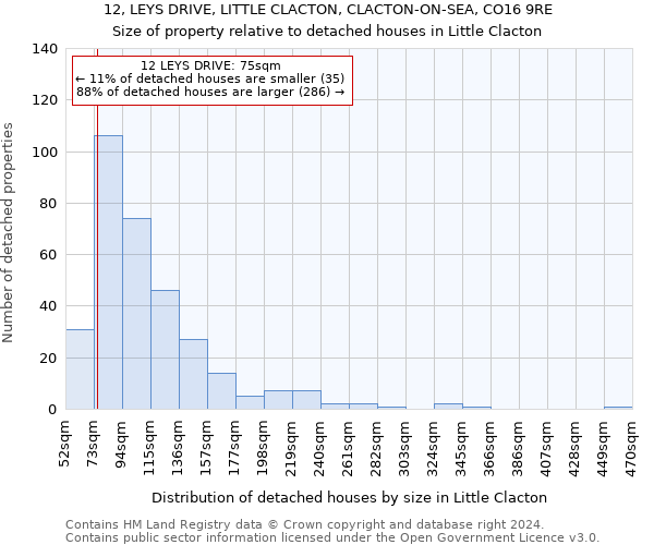 12, LEYS DRIVE, LITTLE CLACTON, CLACTON-ON-SEA, CO16 9RE: Size of property relative to detached houses in Little Clacton