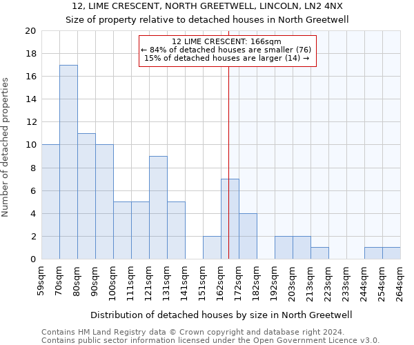 12, LIME CRESCENT, NORTH GREETWELL, LINCOLN, LN2 4NX: Size of property relative to detached houses in North Greetwell