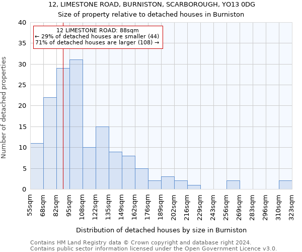 12, LIMESTONE ROAD, BURNISTON, SCARBOROUGH, YO13 0DG: Size of property relative to detached houses in Burniston