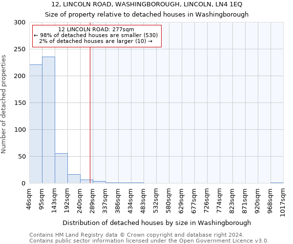 12, LINCOLN ROAD, WASHINGBOROUGH, LINCOLN, LN4 1EQ: Size of property relative to detached houses in Washingborough