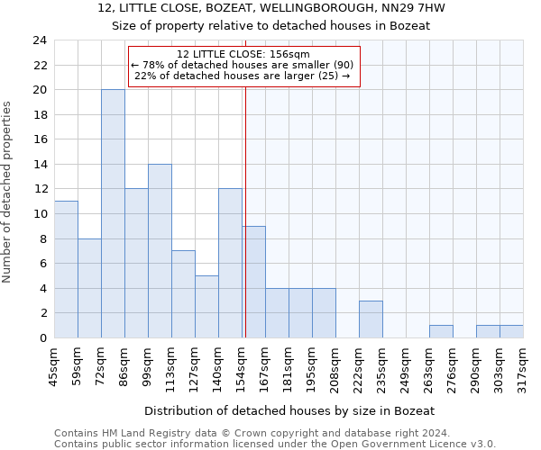 12, LITTLE CLOSE, BOZEAT, WELLINGBOROUGH, NN29 7HW: Size of property relative to detached houses in Bozeat