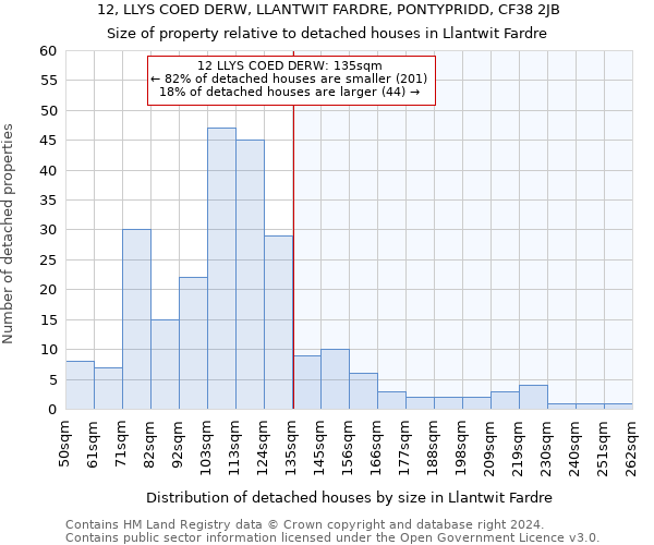 12, LLYS COED DERW, LLANTWIT FARDRE, PONTYPRIDD, CF38 2JB: Size of property relative to detached houses in Llantwit Fardre