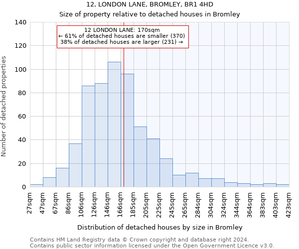 12, LONDON LANE, BROMLEY, BR1 4HD: Size of property relative to detached houses in Bromley