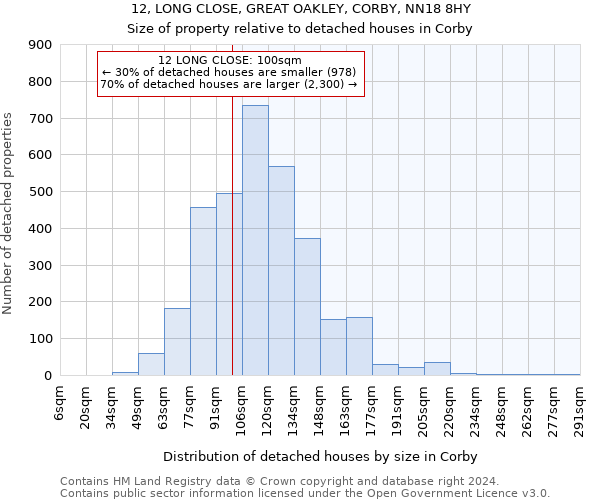 12, LONG CLOSE, GREAT OAKLEY, CORBY, NN18 8HY: Size of property relative to detached houses in Corby