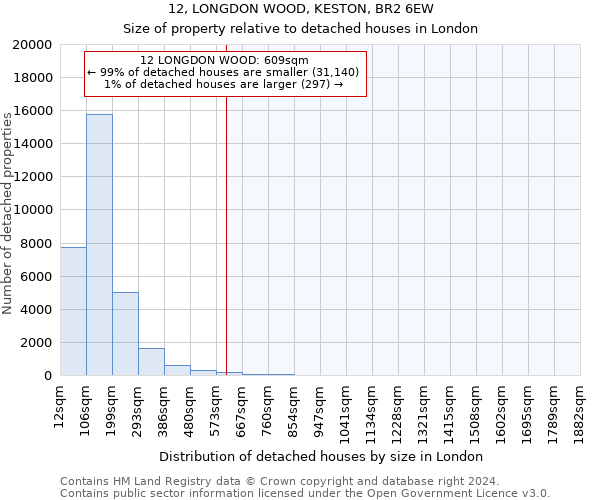12, LONGDON WOOD, KESTON, BR2 6EW: Size of property relative to detached houses in London