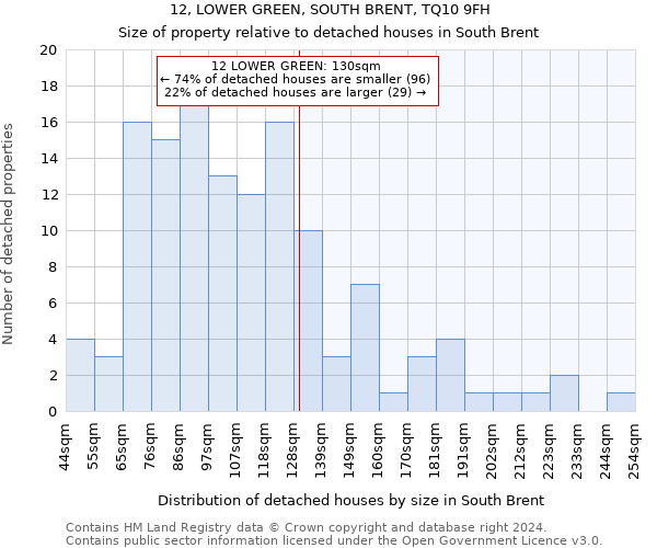 12, LOWER GREEN, SOUTH BRENT, TQ10 9FH: Size of property relative to detached houses in South Brent