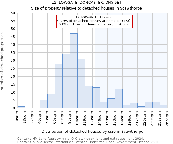 12, LOWGATE, DONCASTER, DN5 9ET: Size of property relative to detached houses in Scawthorpe