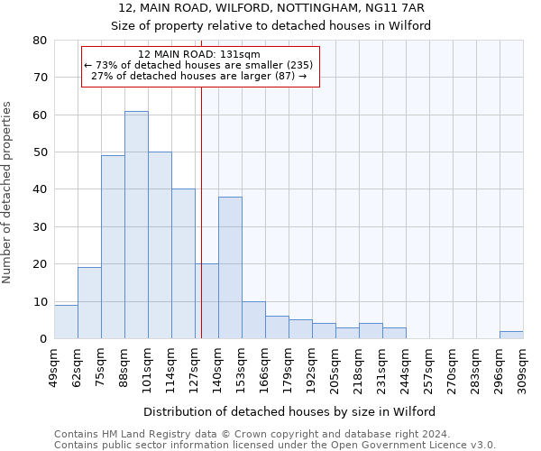 12, MAIN ROAD, WILFORD, NOTTINGHAM, NG11 7AR: Size of property relative to detached houses in Wilford