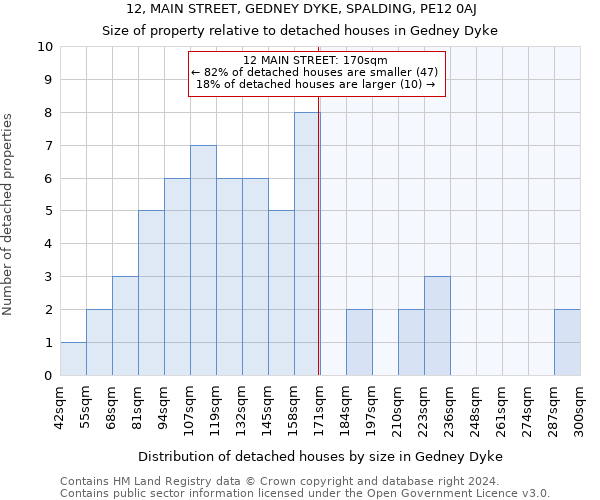 12, MAIN STREET, GEDNEY DYKE, SPALDING, PE12 0AJ: Size of property relative to detached houses in Gedney Dyke