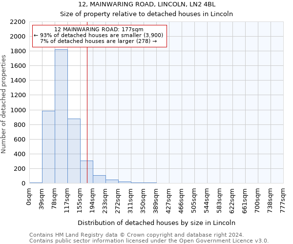 12, MAINWARING ROAD, LINCOLN, LN2 4BL: Size of property relative to detached houses in Lincoln