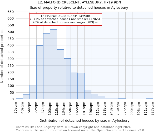 12, MALFORD CRESCENT, AYLESBURY, HP19 9DN: Size of property relative to detached houses in Aylesbury