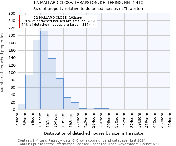 12, MALLARD CLOSE, THRAPSTON, KETTERING, NN14 4TQ: Size of property relative to detached houses in Thrapston