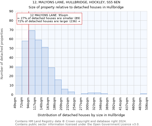 12, MALYONS LANE, HULLBRIDGE, HOCKLEY, SS5 6EN: Size of property relative to detached houses in Hullbridge