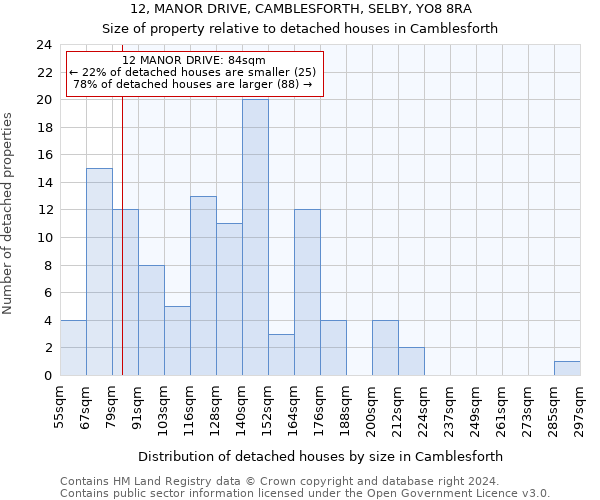 12, MANOR DRIVE, CAMBLESFORTH, SELBY, YO8 8RA: Size of property relative to detached houses in Camblesforth