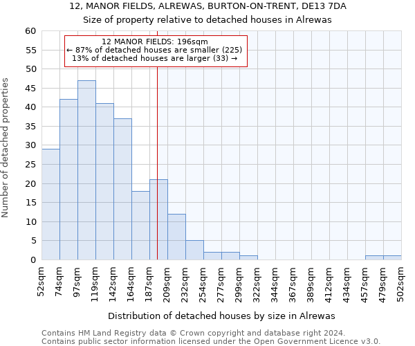 12, MANOR FIELDS, ALREWAS, BURTON-ON-TRENT, DE13 7DA: Size of property relative to detached houses in Alrewas